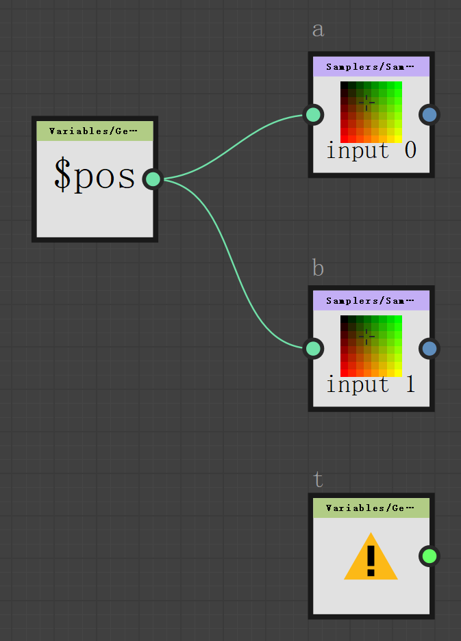 V a i a b 1 e s 、 G e • 
$pos 
V ax i ab 1 e s 、 G e • 
S an p 1 e s 、 S an • • 
S an p 1 e s 、 S an • • 
input 1 
input O 