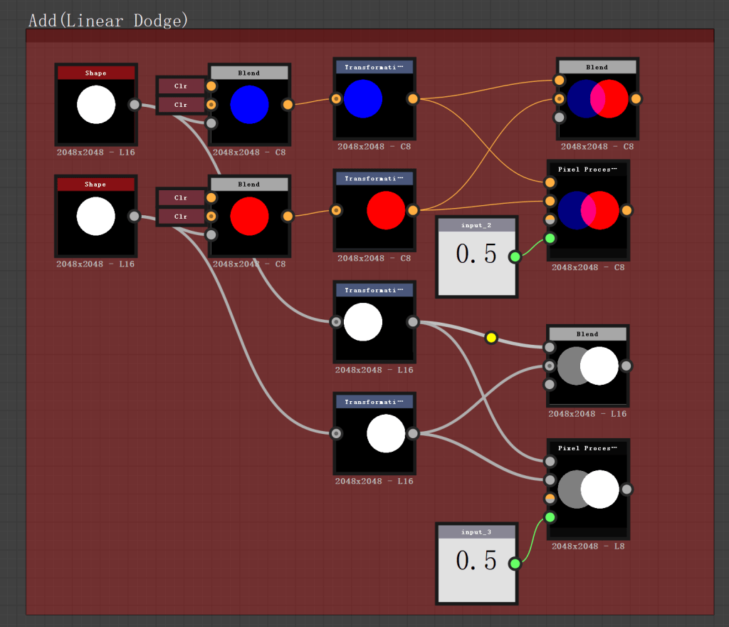 Add (Linear 
Dodge) 
0.5 
Shape 
2048x2048 
Shape 
2048x2048 
Blend 
2048x2048 
Blend 
2048x204 
ransfor•ati 
2048x2048 
r ansf 
2048x2048 
r ansf 
Blend 
2048x2048 
Pixel Proces••• 
L 16 
L16 
2048x2048 
r ansf o 
2048x2048 
- L16 
16 
2048x2048 
Blend 
2048x2048 
L 16 
Pixel Proces••• 
1 nput 
2048x2048 
0.5 