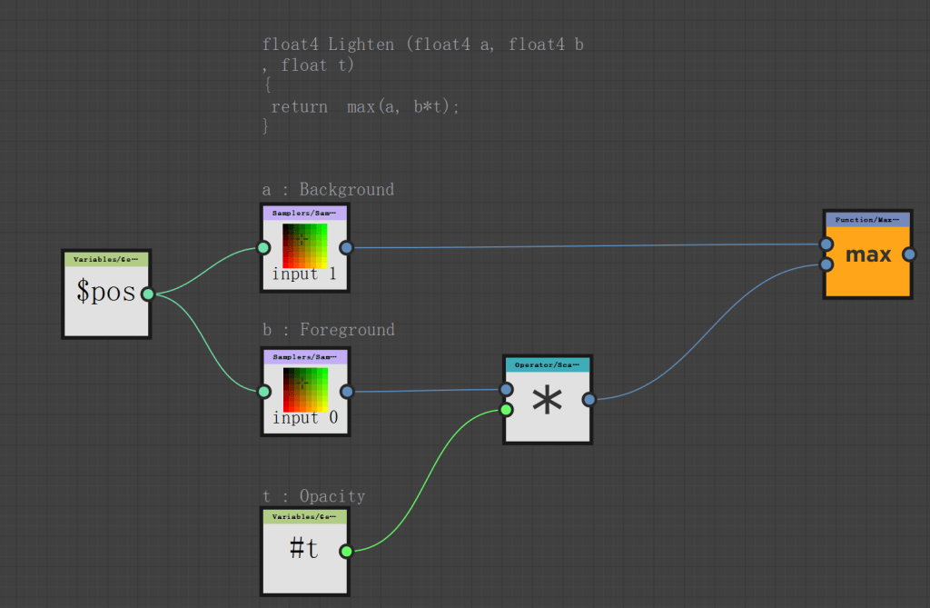 (float4 a, 
b*t) ; 
$pos 
float4 Lighten 
float t) 
re turn max (a, 
a : Background 
input 1 
b : Foreground 
input 0 
Opaci ty 
Vari e•• 
float4 b 
max 
Op e r 'Sc a 