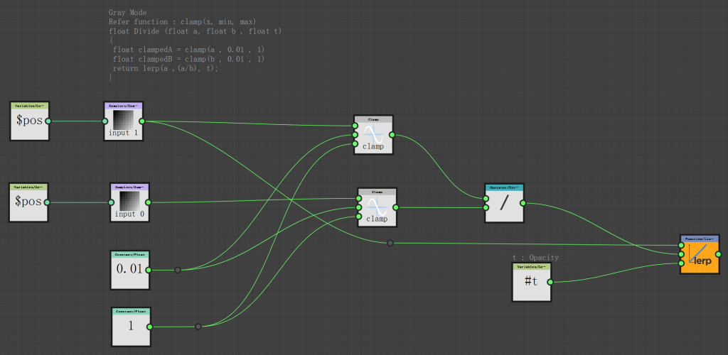 Gray Mode 
clamp (x, min, max) 
Refer function 
float Divide (float a, float b , 
float t) 
$pos 
$pos 
float clampedA 
float clampedB 
return lerp (a 
saw ler 
input 1 
swi 
input 0 
o. 01 
clamp (a 
o. 01 
clamp (b 
o. 01 
c 1 amp 
c 1 amp 
Liu— 
Opacity 
erp 