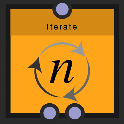 Iterate 