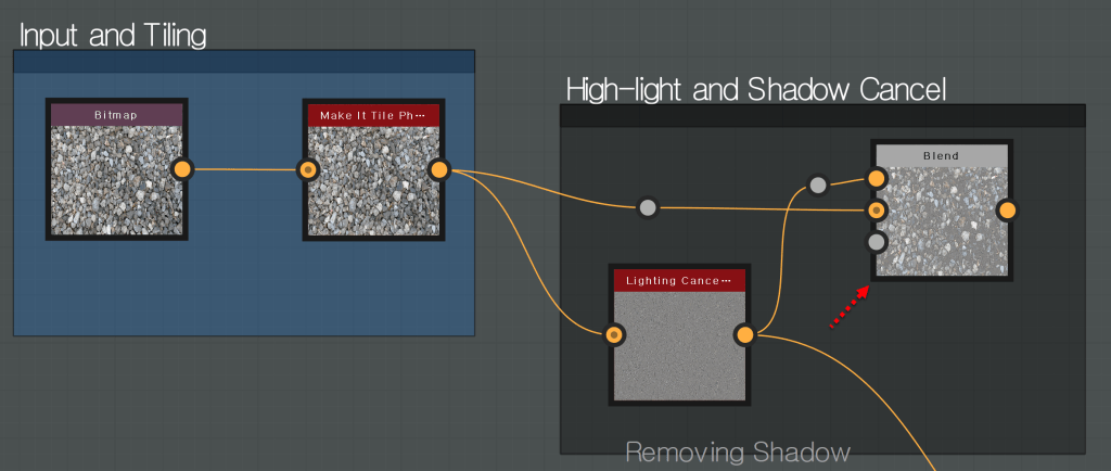 Input and Tiling 
Bitmap 
High 
Make It Tile 
-light and Shadow Cancel 
Lighting Cance••• 
Removing Shadow 