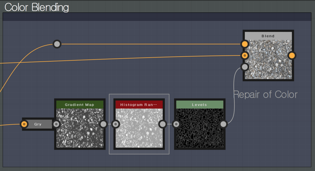 Blending 
Gradient Map 
Histogram Ran••• 
Blend 
epair of Color 
evels 