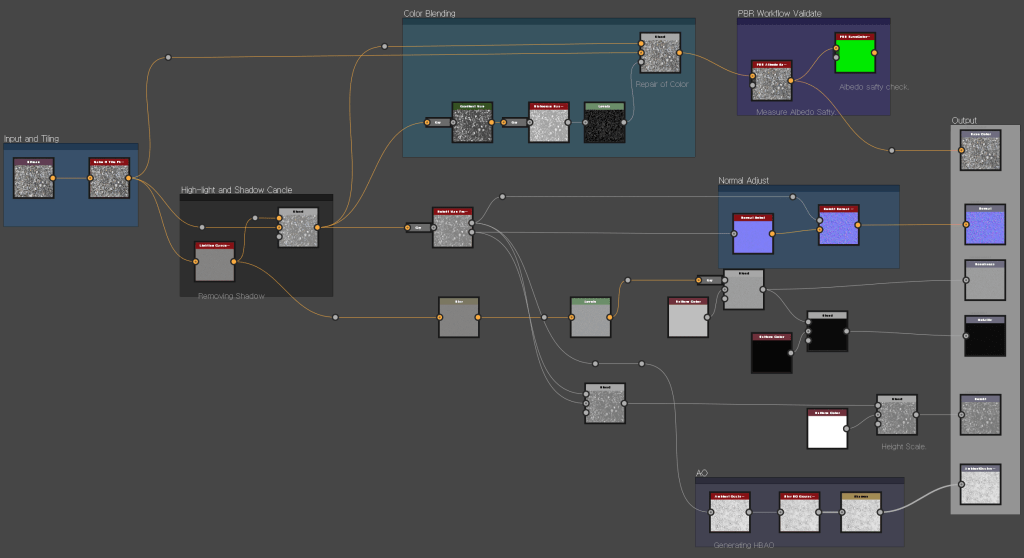 Color Blending 
Input and Tiling 
Repair of Color 
Normal Adjusl 
High-light and Shadow Cancle 
Removing Shadow 