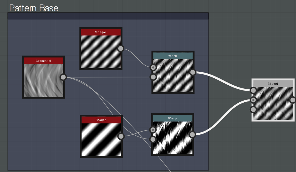 Pattern Base 
Shape 
Creased 
Warp 