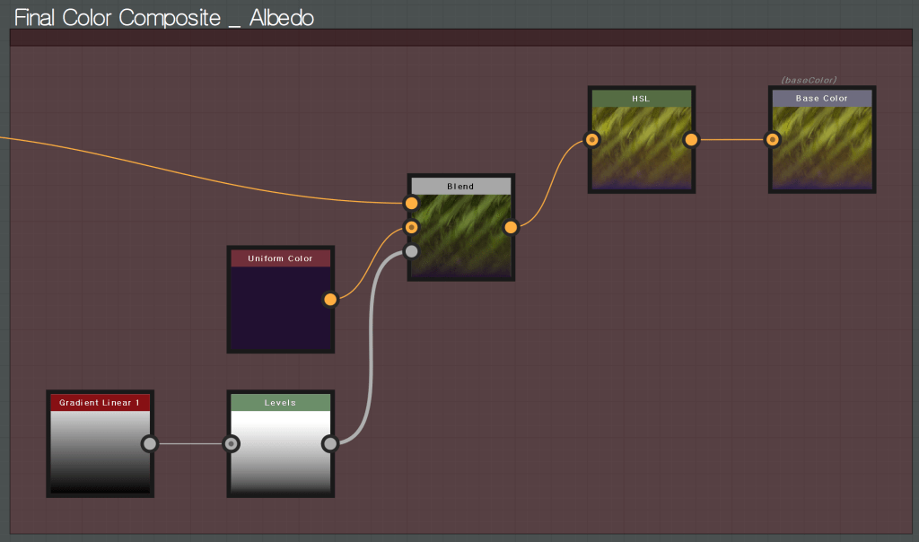 final Color Composite _ Albedo 
(base Color) 
Base Color 
Uniform Color 
Gradient Linear 1 