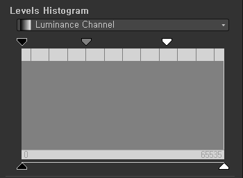 Levels Histogram 
Luminance Channel 