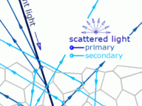 对Reflection的误解（漫反射&镜面反射)
